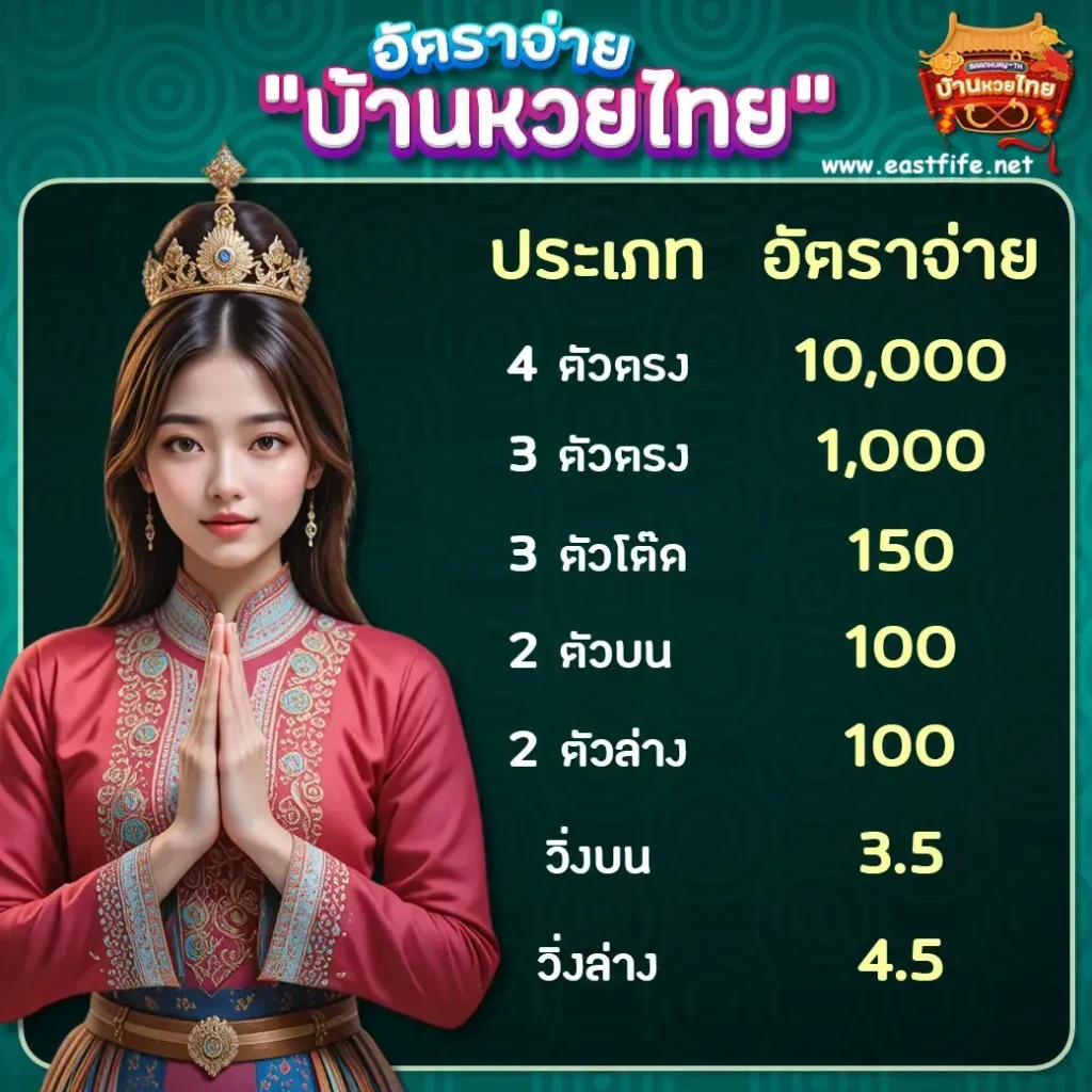 บ้านหวย ไลน์