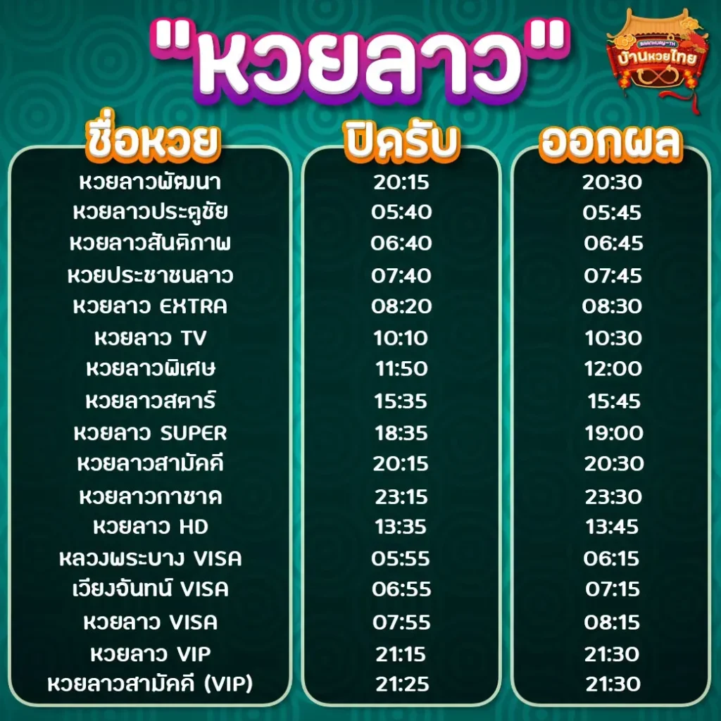 ทางเข้า บ้านหวย ไทย