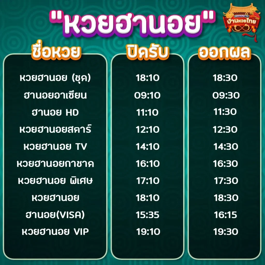 สมัคร บ้านหวยไทย